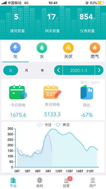 能源管理云平台app下载,能源管理云平台,能源管理app,服务app