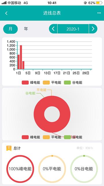 能源管理云平台app下载,能源管理云平台,能源管理app,服务app