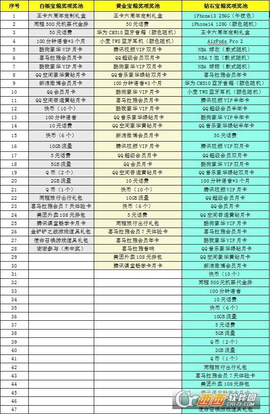 腾讯王卡,黄金会员版,专属礼盒.